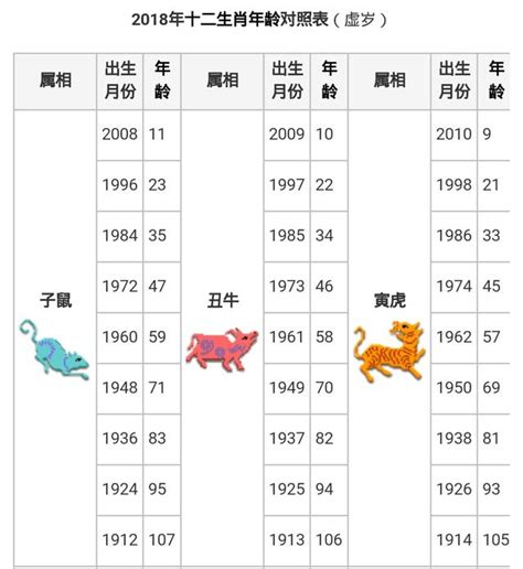 61年次生肖|十二生肖｜2023年齡對照表、生肖年份、起源、性